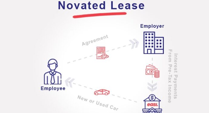 Novated Lease vs Car Loan