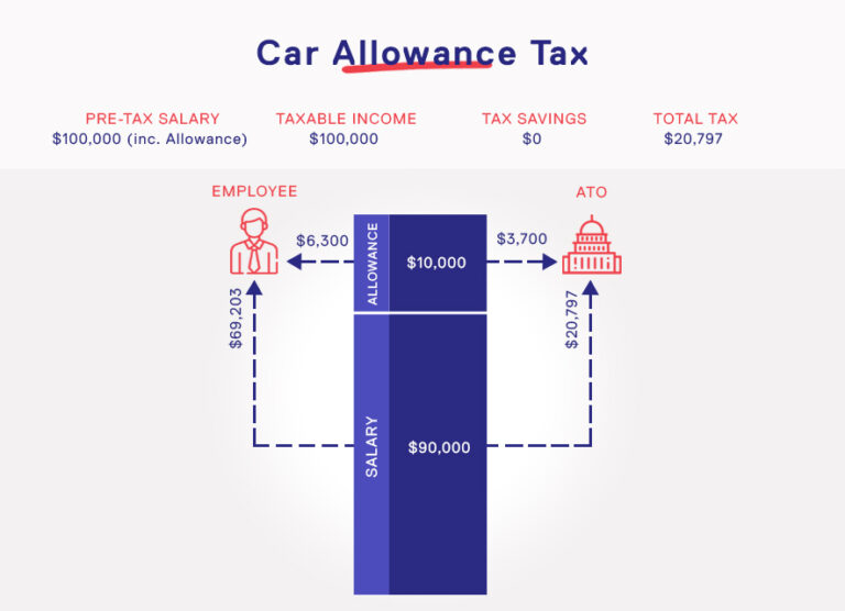 car-allowance-in-australia-the-complete-guide-easi